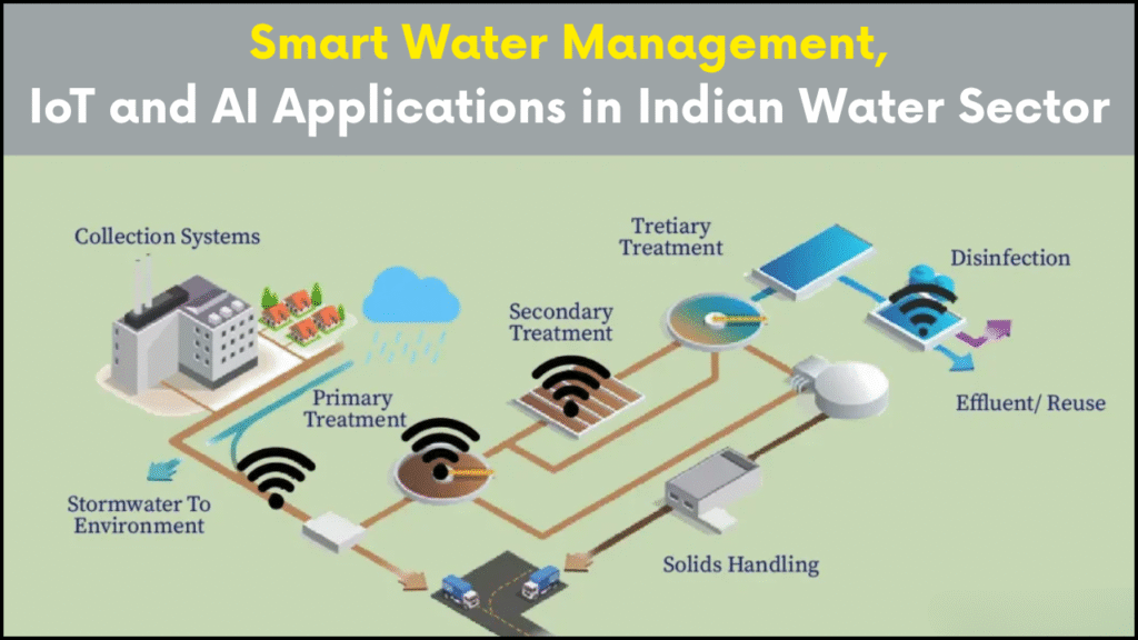 Smart Water Management, IoT and AI Applications in Indian Water Sector